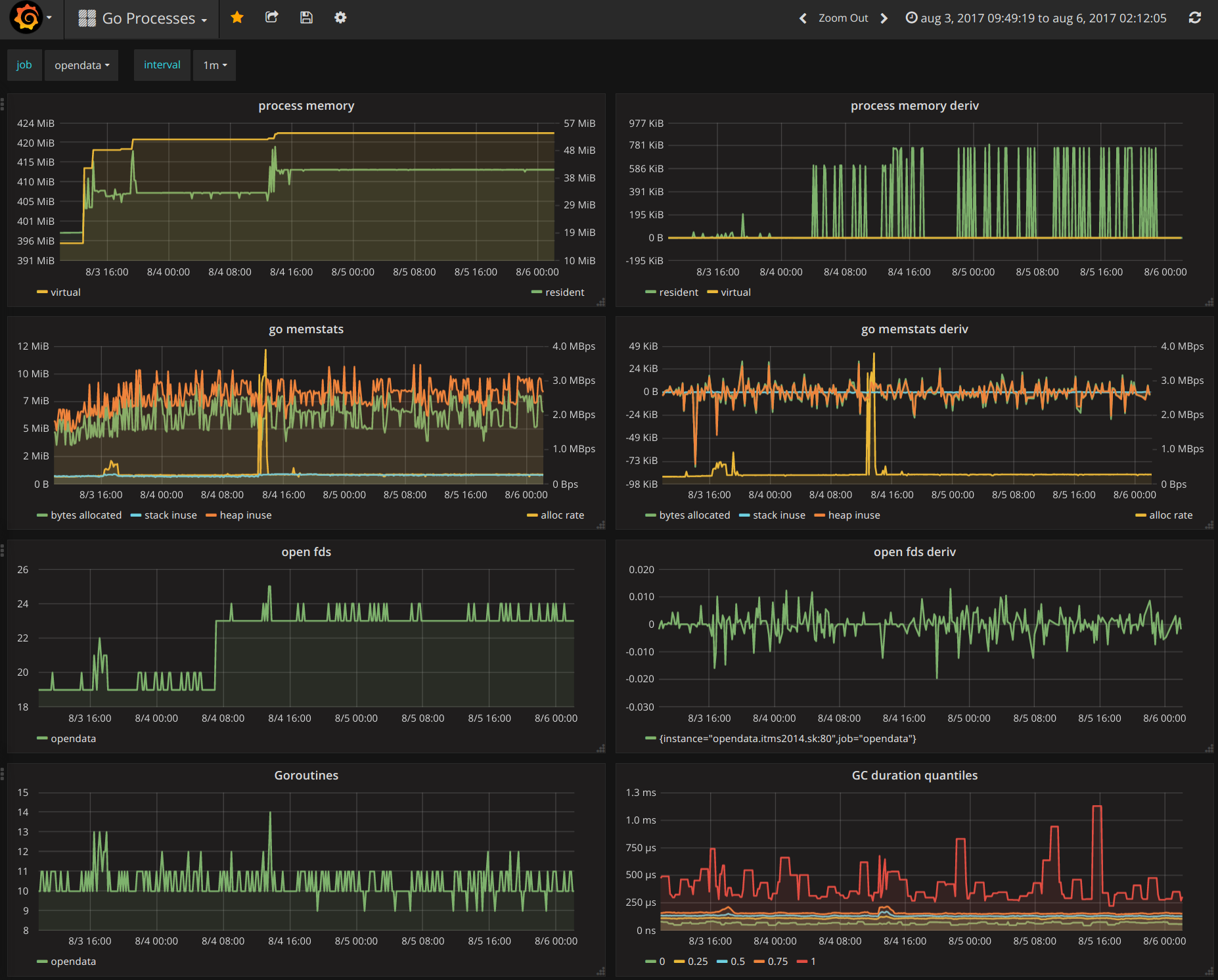 Runtime metrics